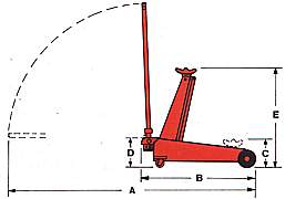 Rozmry modelov ady zvedk 252-256, viz tabulka