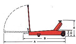 Rozmry zvedk ady 257-368